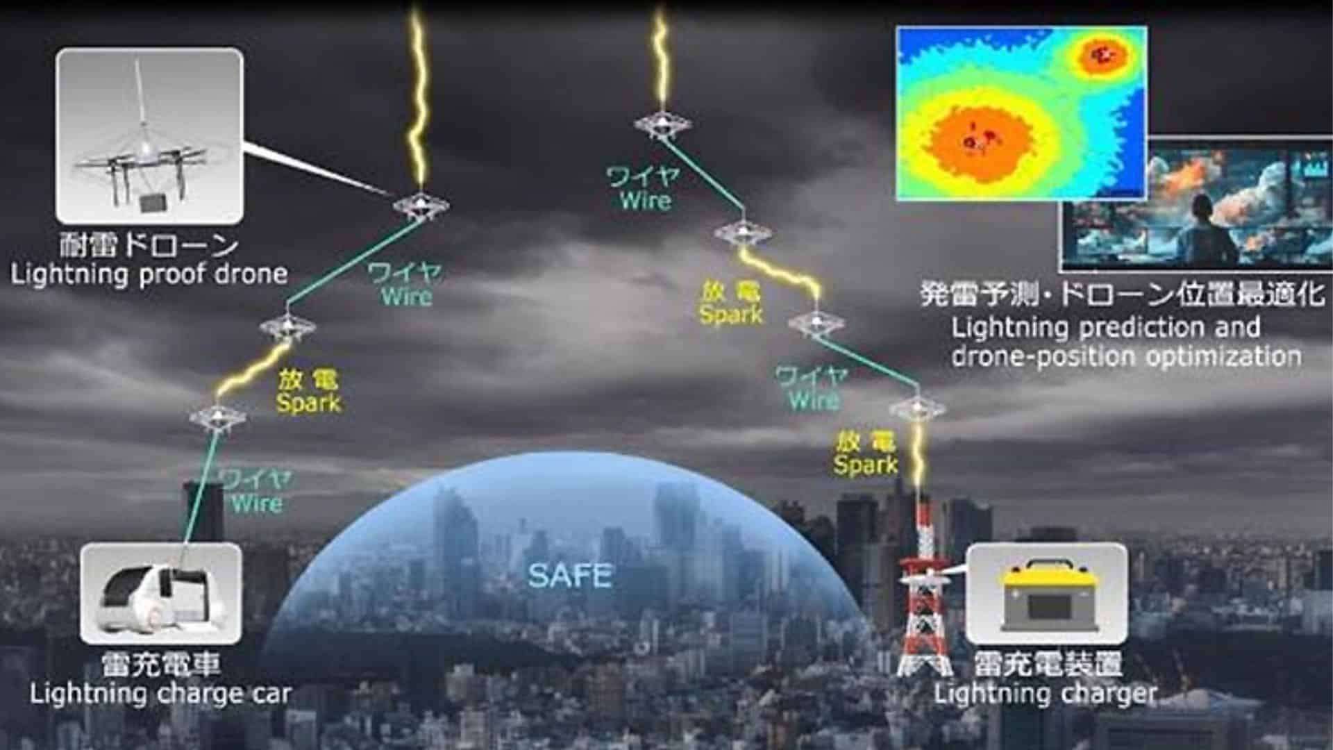 japan-has-successfully-used-drones-to-trigger-and-guide-lightning-strikes-announcing-a-new-era-of-storm-control-751ae44eeae690759678f9bb288ba7bc.jpeg