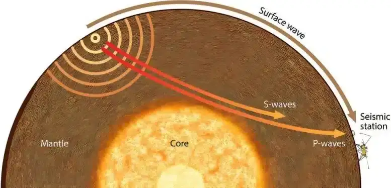 A-Diagram-Showing-How-Different-Seismic-Waves-Travel-Across-Mars-e26f1d4ddc0b1cf5c9b2a3f47f1a91ea.webp