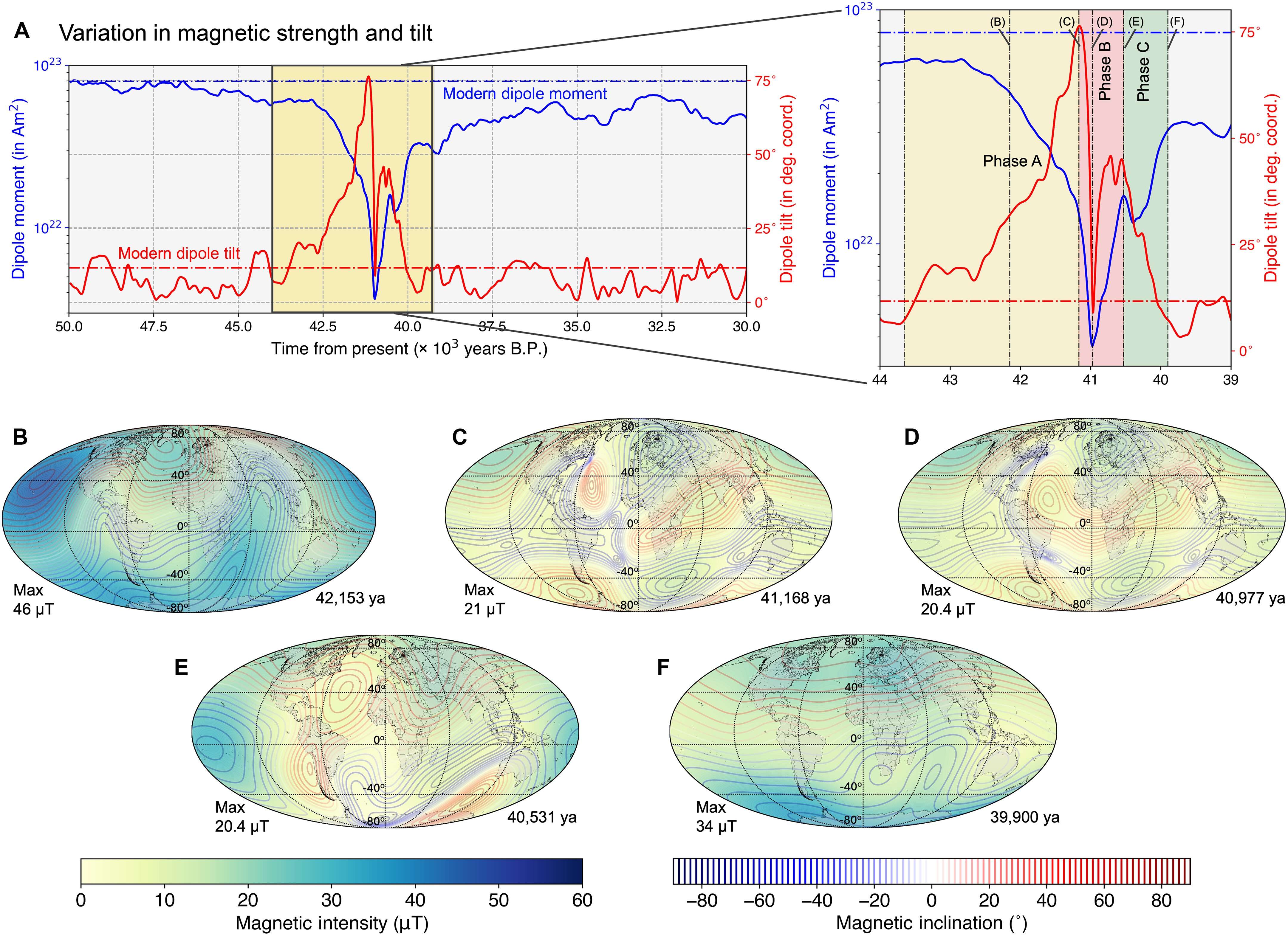 Variations-in-Earths-internal-magnetic-field-during-the-Laschamps-Event-49e8572497ca8f0f31142507b6365b8e.jpeg