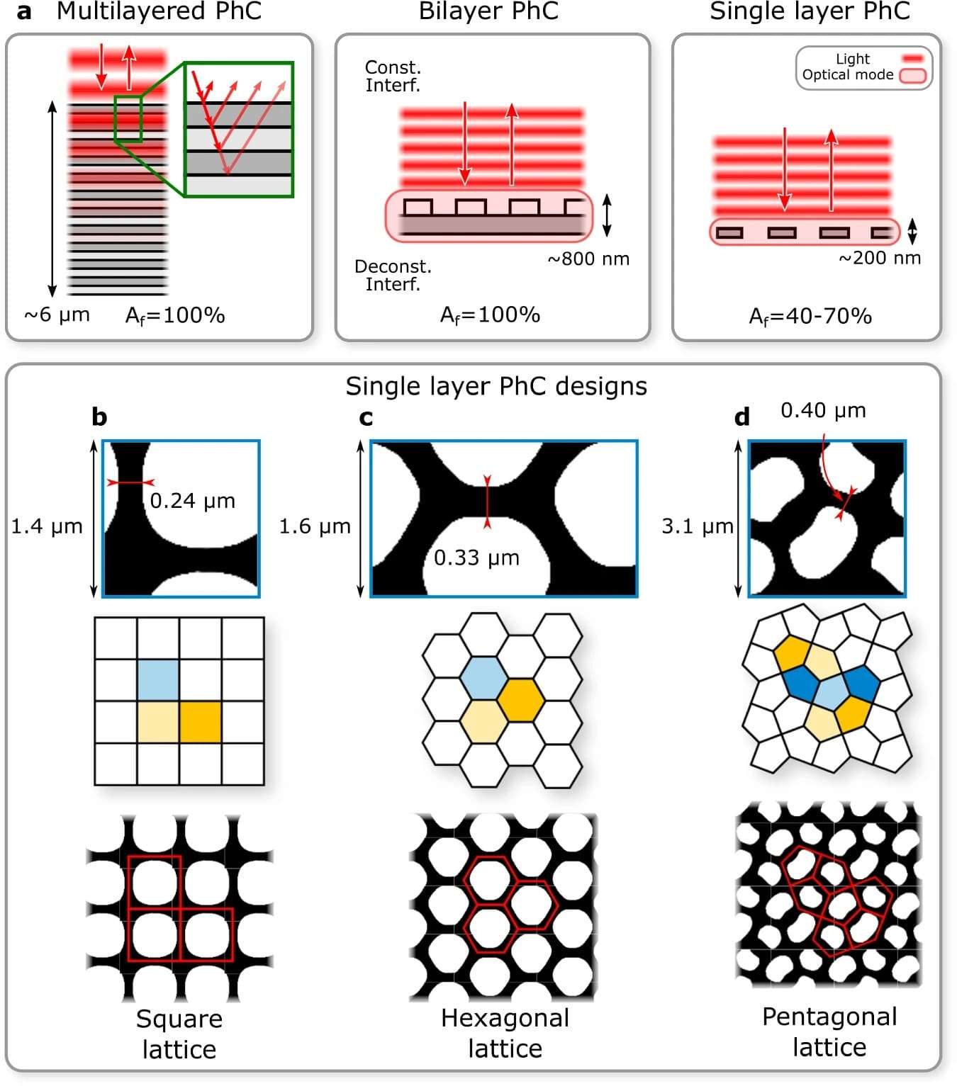 Working-principle-and-designs-for-photonic-crystal-reflectors-c4ba75b733c0b8dcec45f9a9f6295254.jpeg
