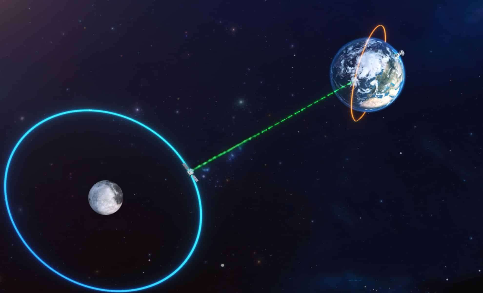 China Executes Gravity Assist Maneuver to Rescue Lunar Satellites in Orbit Crisis 
