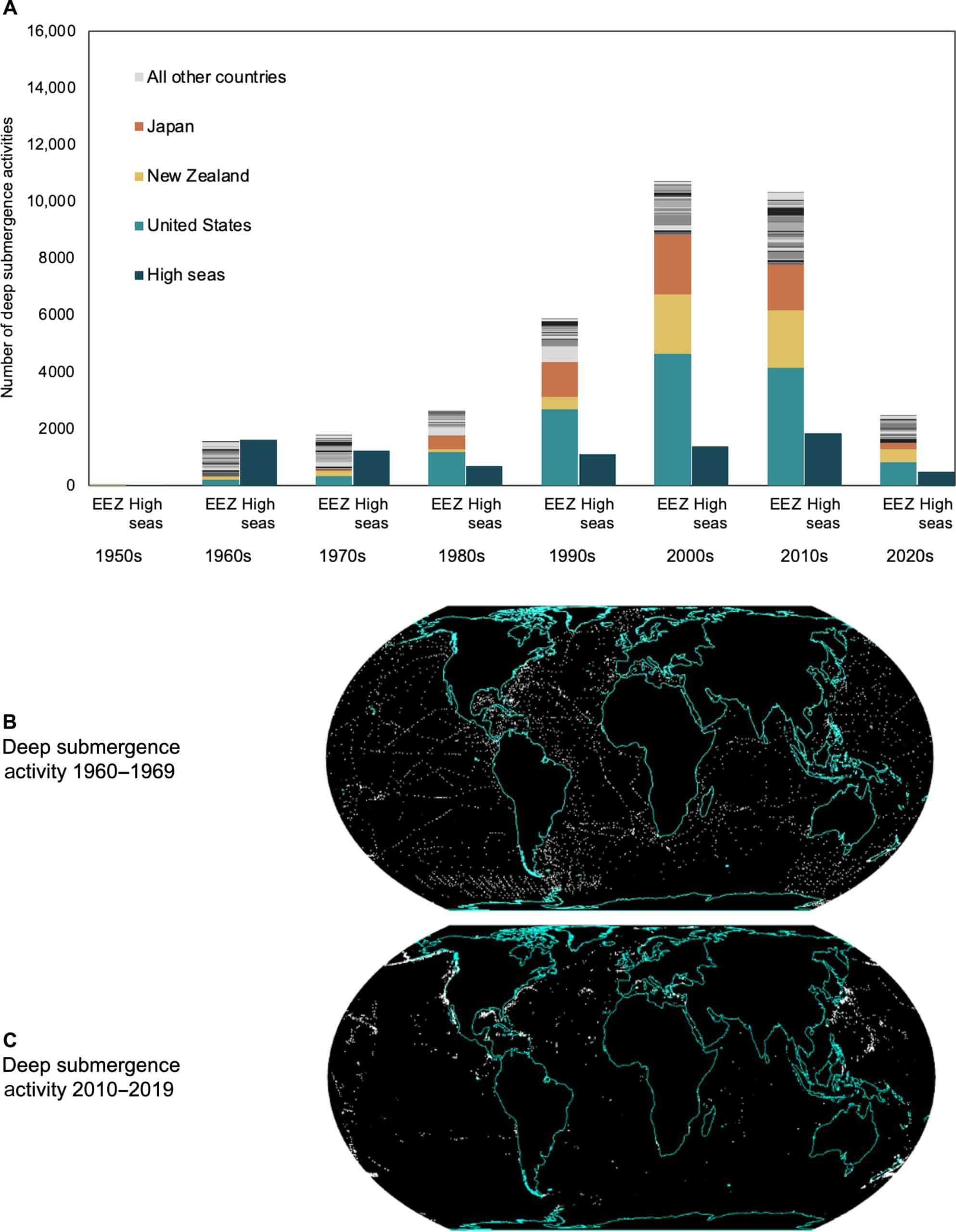 Geographic-dive-trends-by-decade-1950s&ndash;2020s-scaled-1533698cd2274eba88c5f62e5229768c.jpg