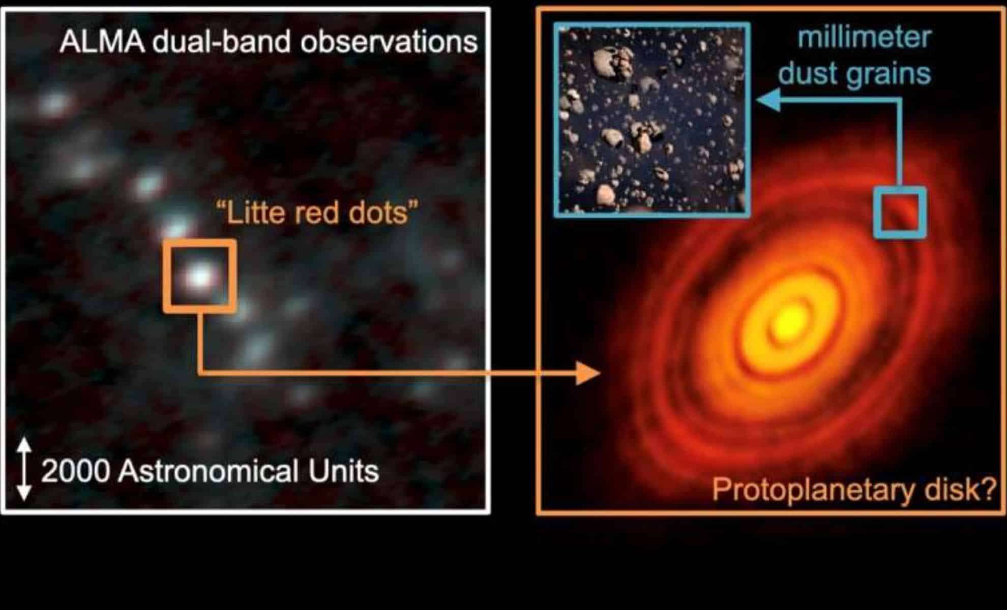 Thousands of Concealed Planet-Birthing Disks Found Near Milky Way’s Core 