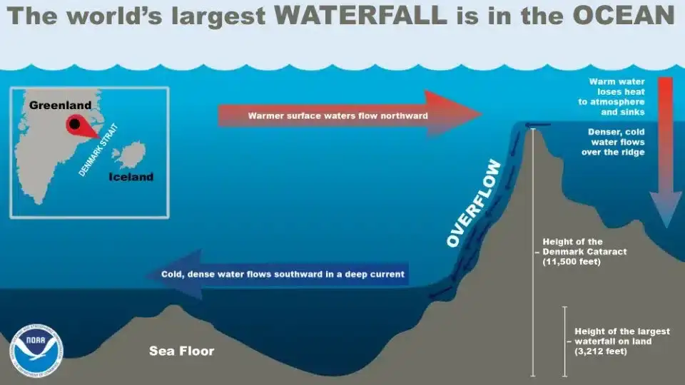 earth-hidden-giant-world-largest-waterfall-29671200a97bb7f23d0f19d721cb6297.webp