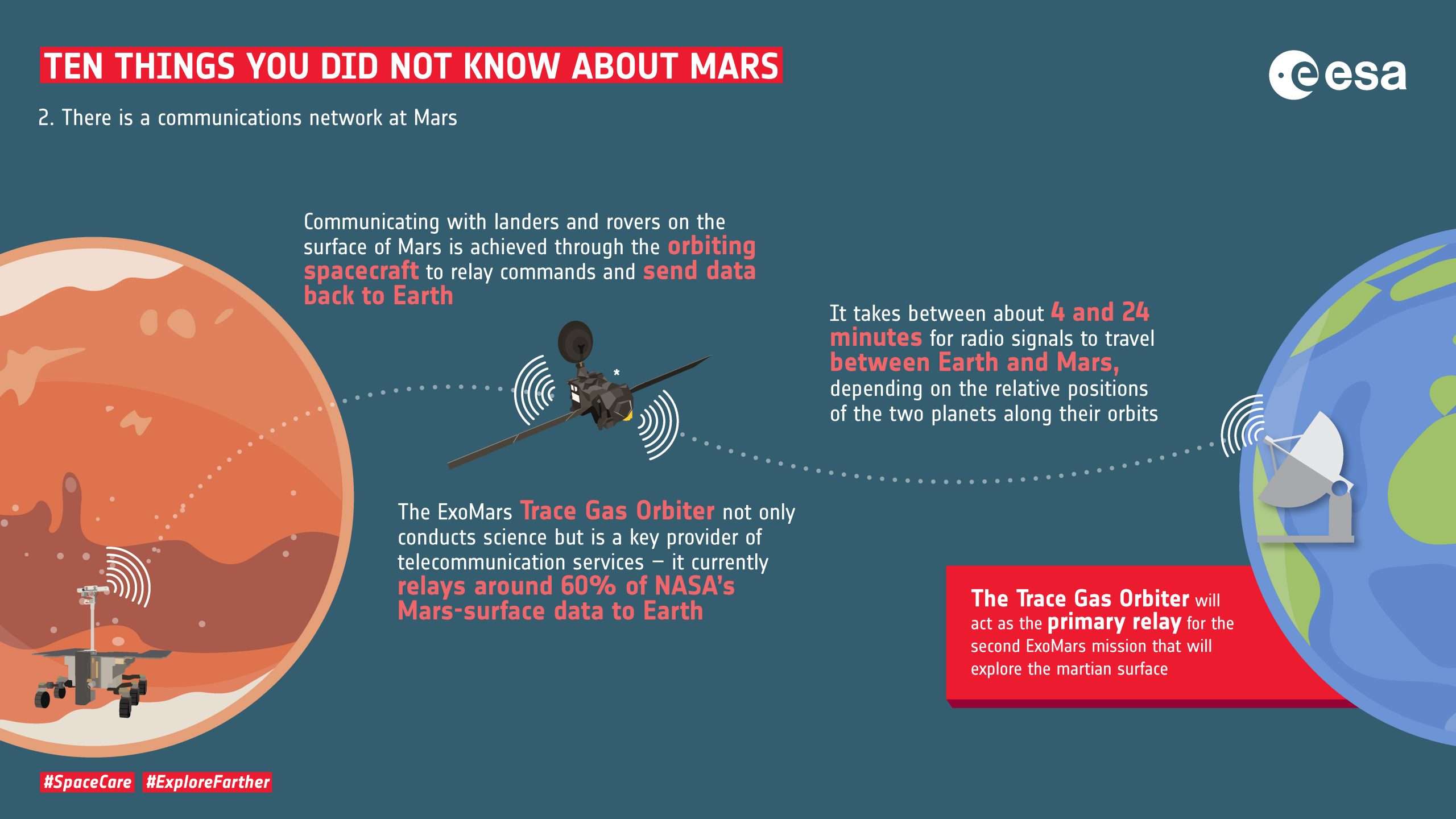 Ten_things_you_did_not_know_about_Mars_2._Communications_network-scaled-8b308a97bd813841504dfc5d101cd523.jpg