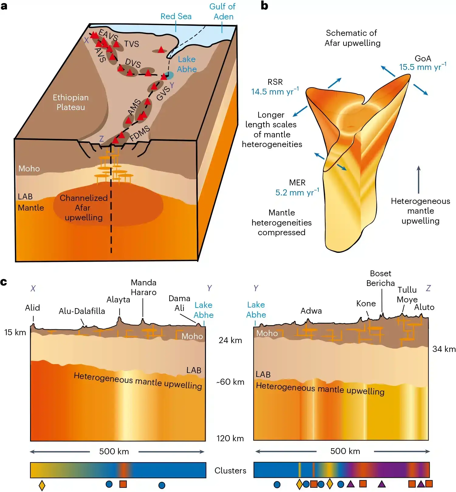 Spatially-heterogeneous-nature-of-the-mantle-upwelling-beneath-Afar-dc68b0e5b5e7f67e3b4ba114023a8023.webp