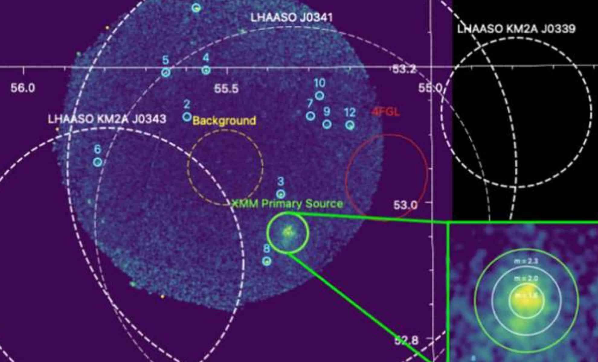 New Insights Point to Origins of Galactic Cosmic Rays After 100 Years 