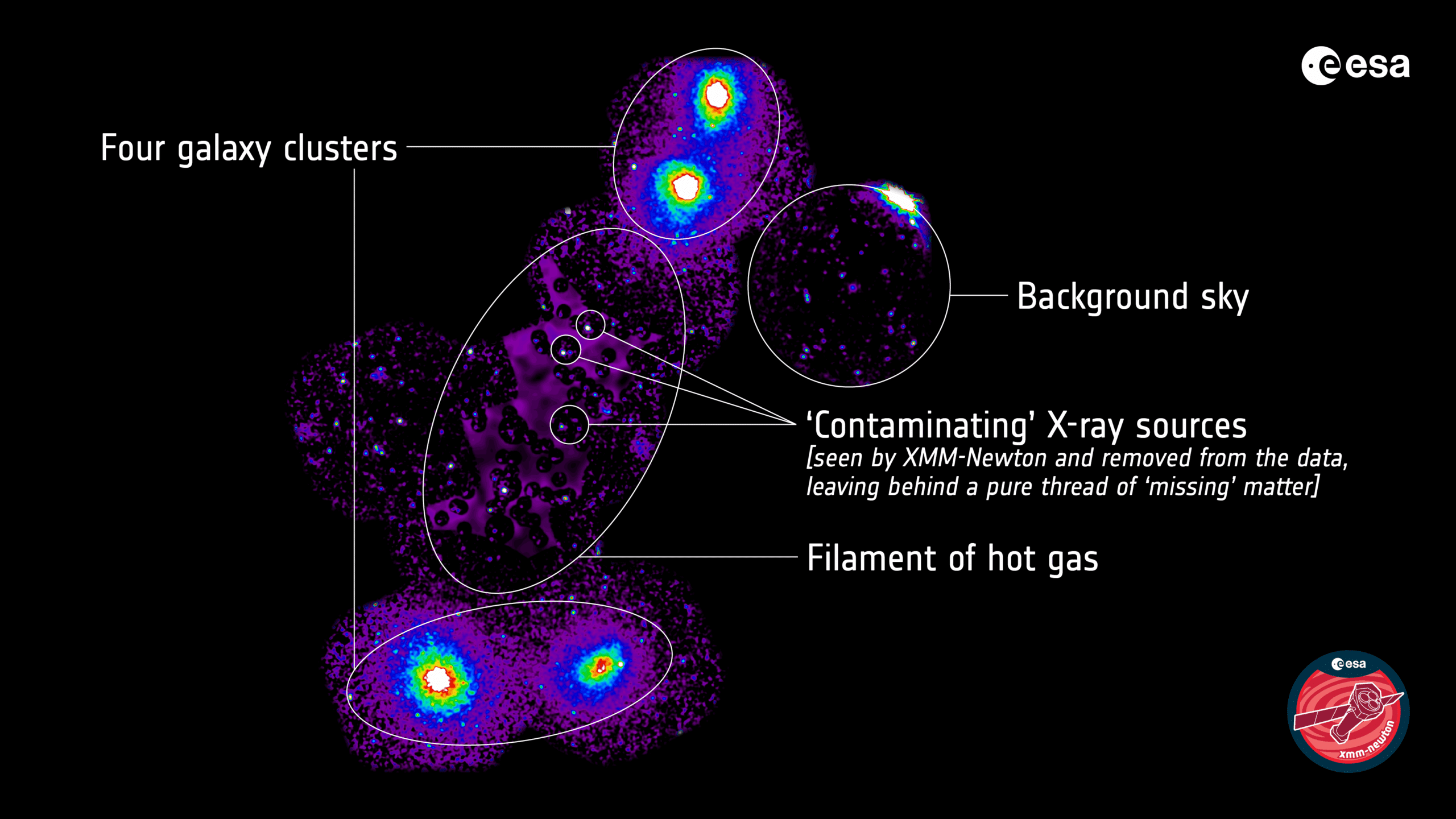 Astronomers_discover_vast_filament_of_missing_matter_annotated-scaled-b332192c4388e67795d81e201a2234f6.png