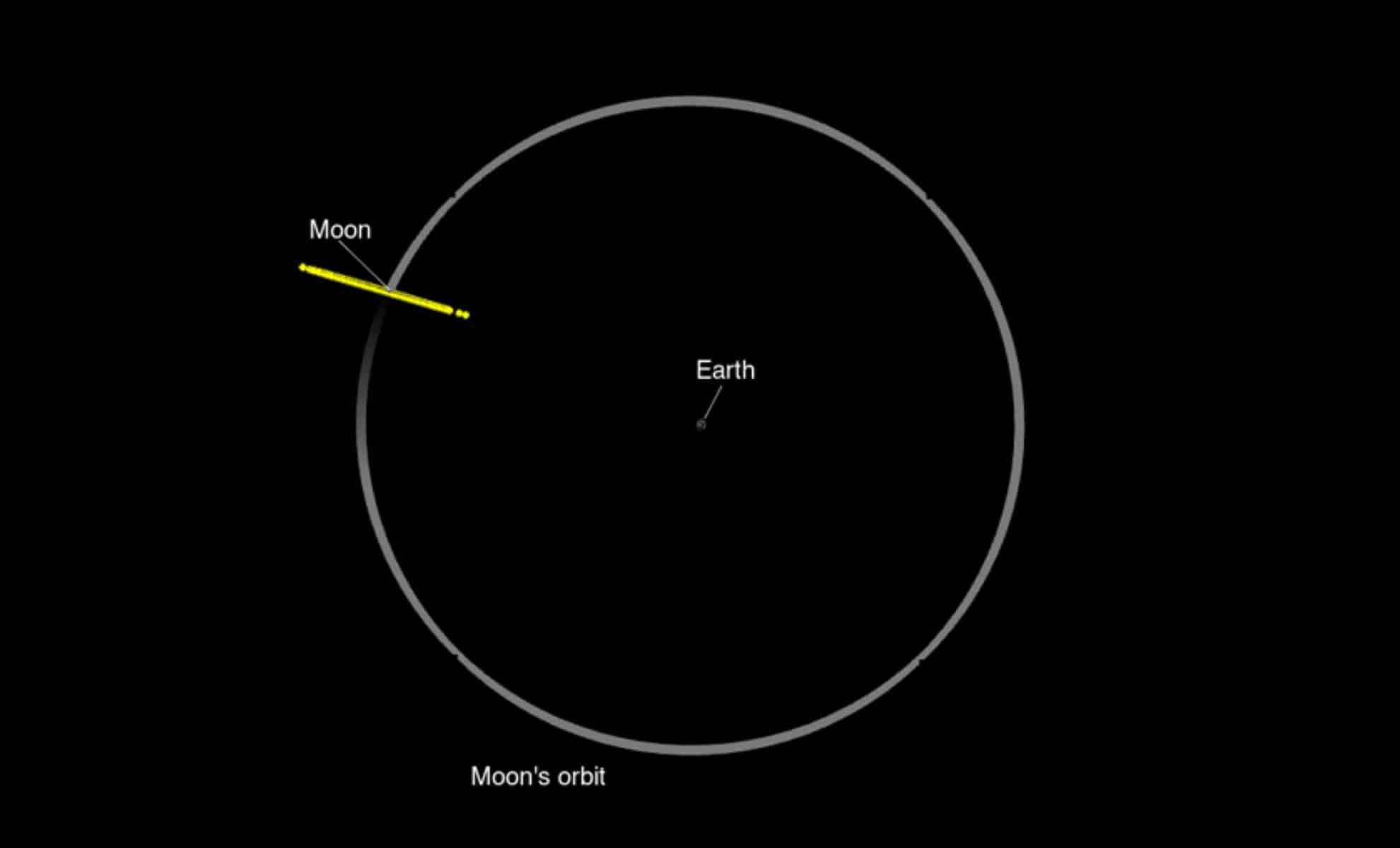 Rare Lunar Strike By Asteroid 2024 YR4 Could Spark Stunning Earthly Display in 2032 