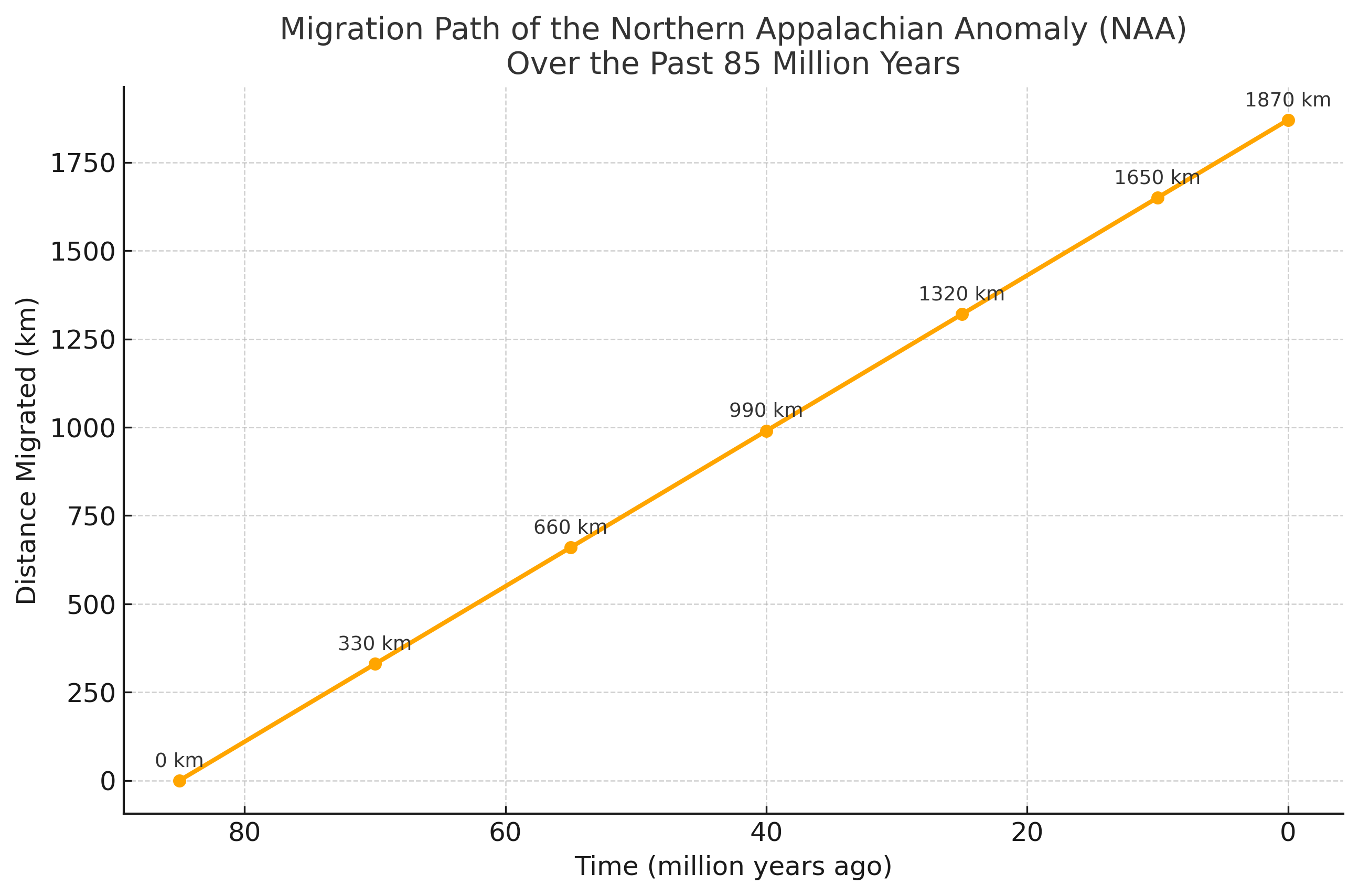 naa_migration_infographic-379cf2b22340890eba704b8b79633a99.png