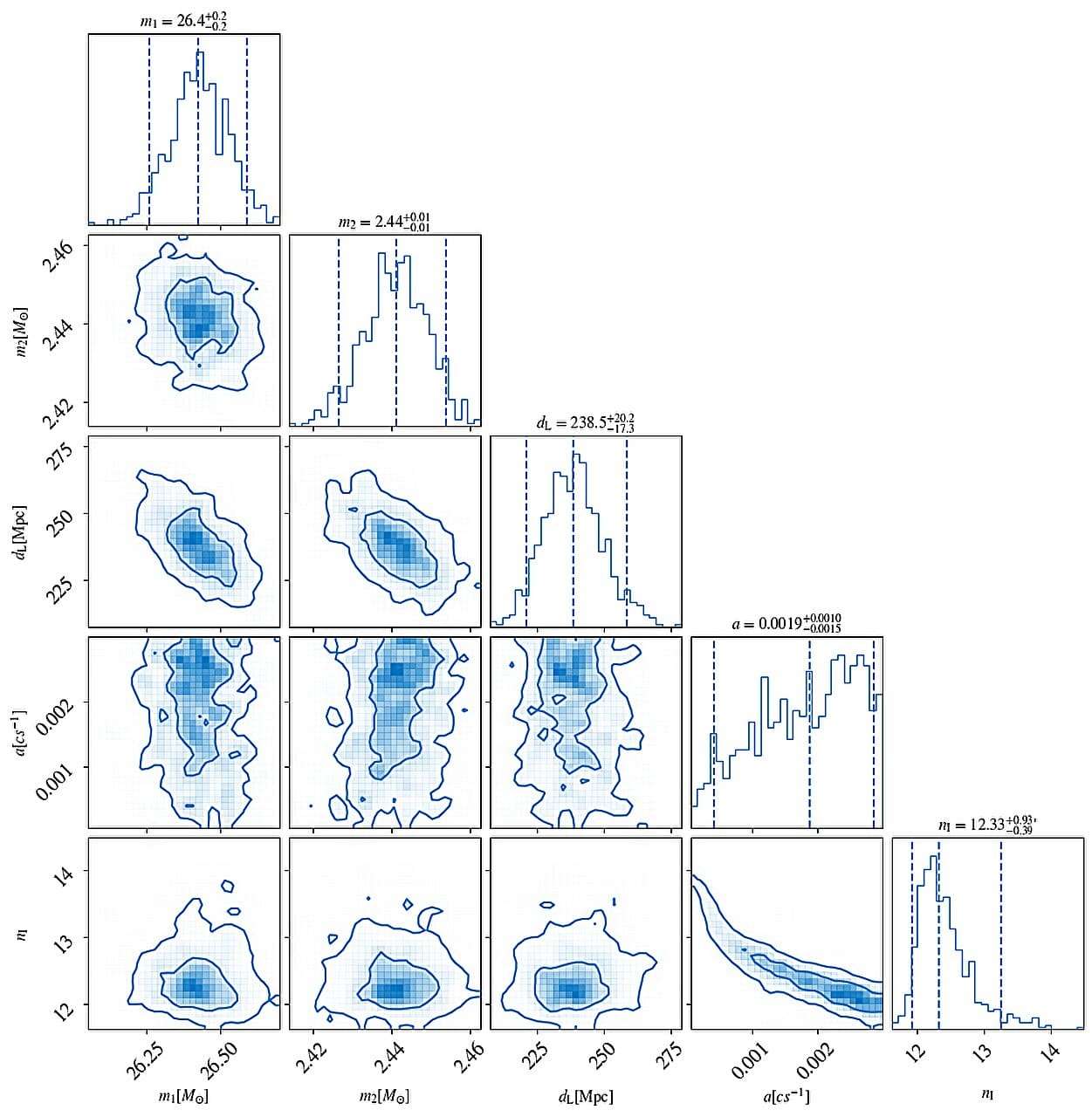 Parameter-estimates-for-GW190814-fa0711dbed9717fc8903c8857945bfac.jpg