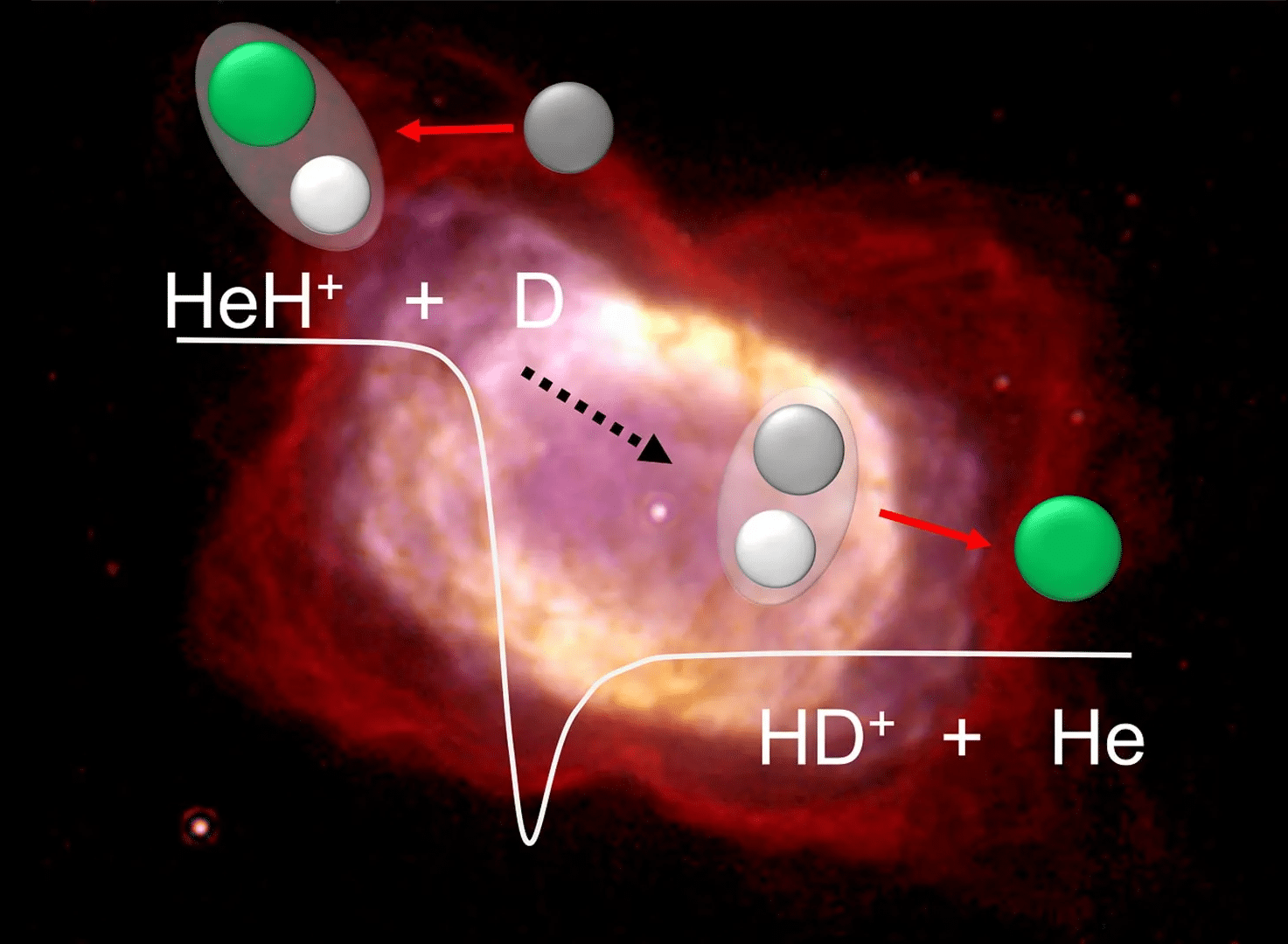 scientists-just-recreated-the-universes-first-molecule-and-solved-a-13-billion-year-old-puzzle-4bef4247b503c56c62cc7bc0694157cd.png