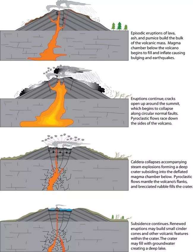 An-infographic-showing-the-process-of-caldera-formation-2-b3c39e010484c1556d7f3e66805739e3.jpg