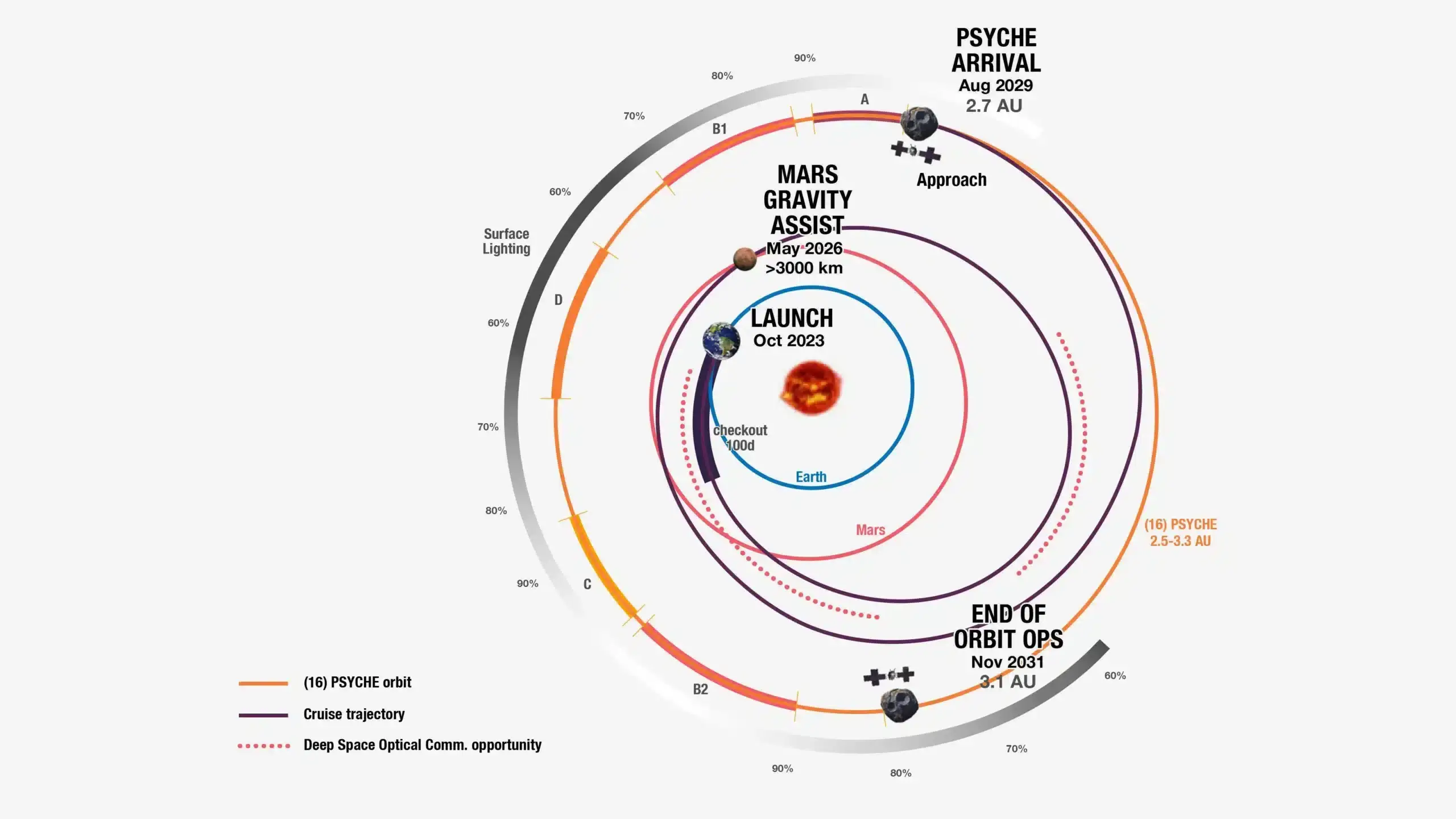 psyche-trajectory-illustration-scaled-3aa6bc7b9a3ef76d7e4966bfbec3318b.webp