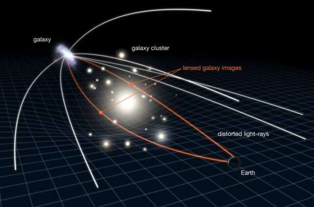 gravitational-lensing-body-37131a49a2ff6644112eb13d2134d523.jpg