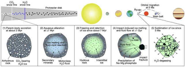 Ryugu-Formation-db84848dd240710e07bb20635045d430.png