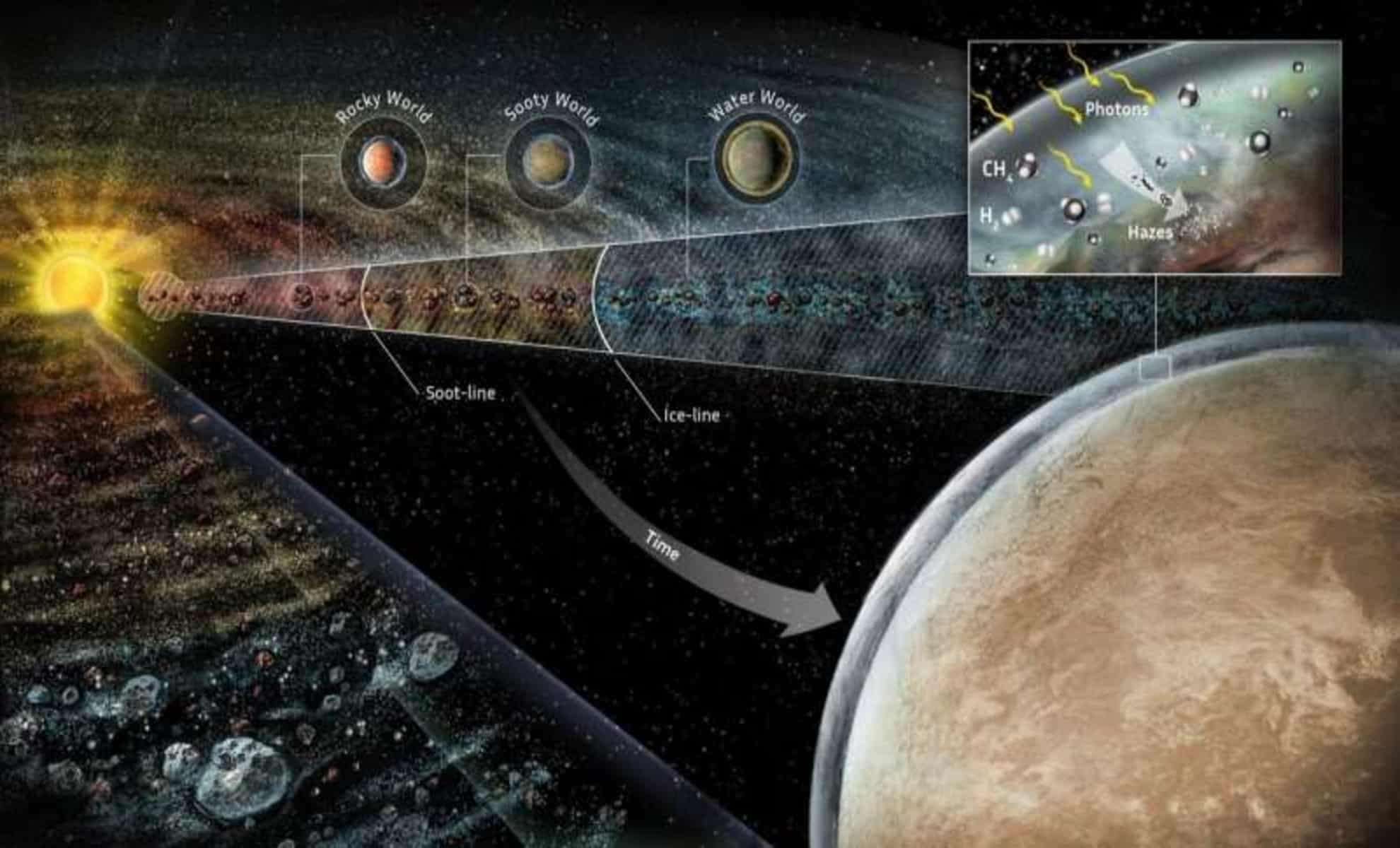 Introducing “Soot Worlds”: A Revolutionary Class of Carbon-Rich Exoplanets 