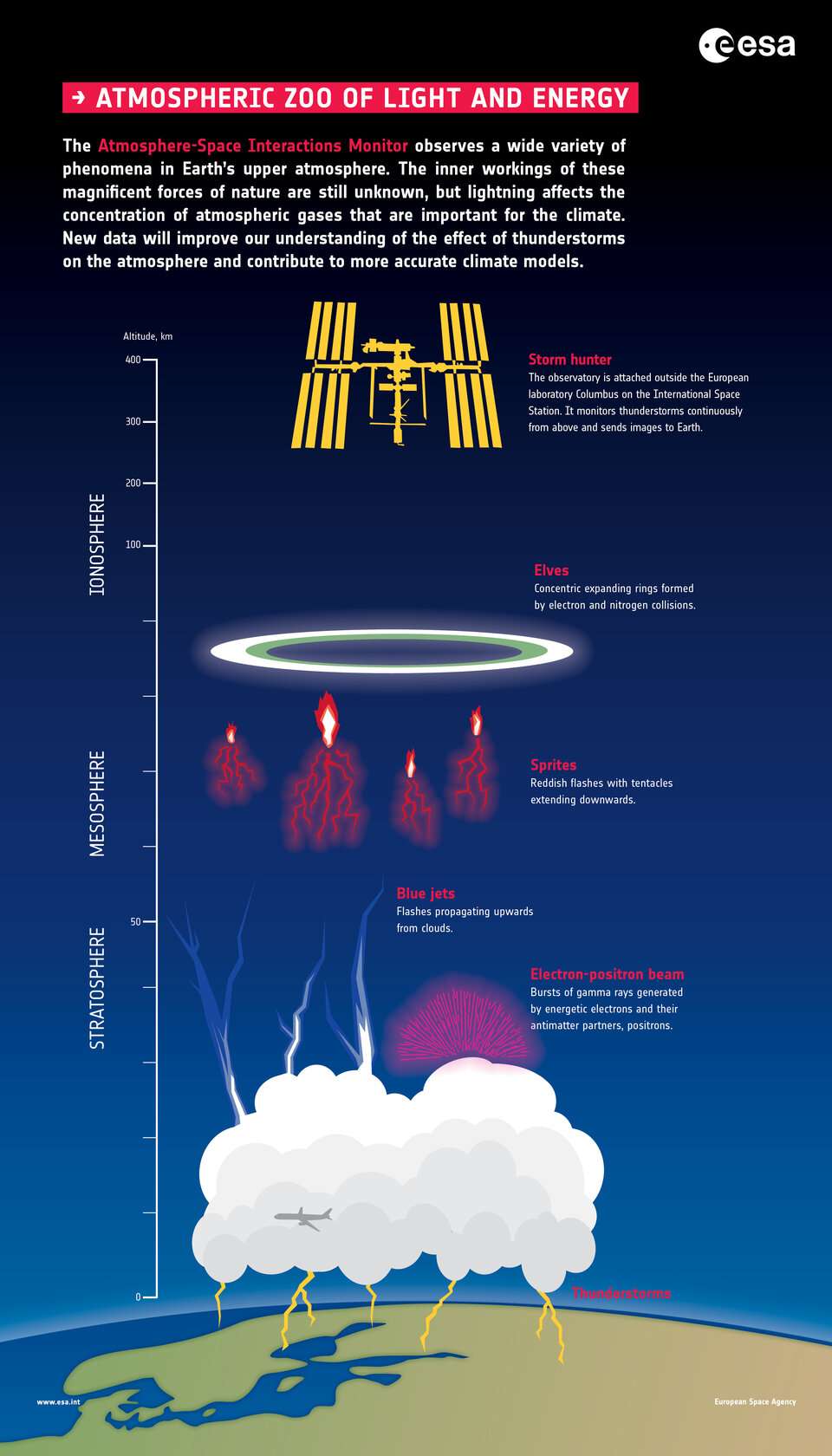 Storm_hunter_infographics_article-709b3ee65de021708149cf453bbb15e3.jpg
