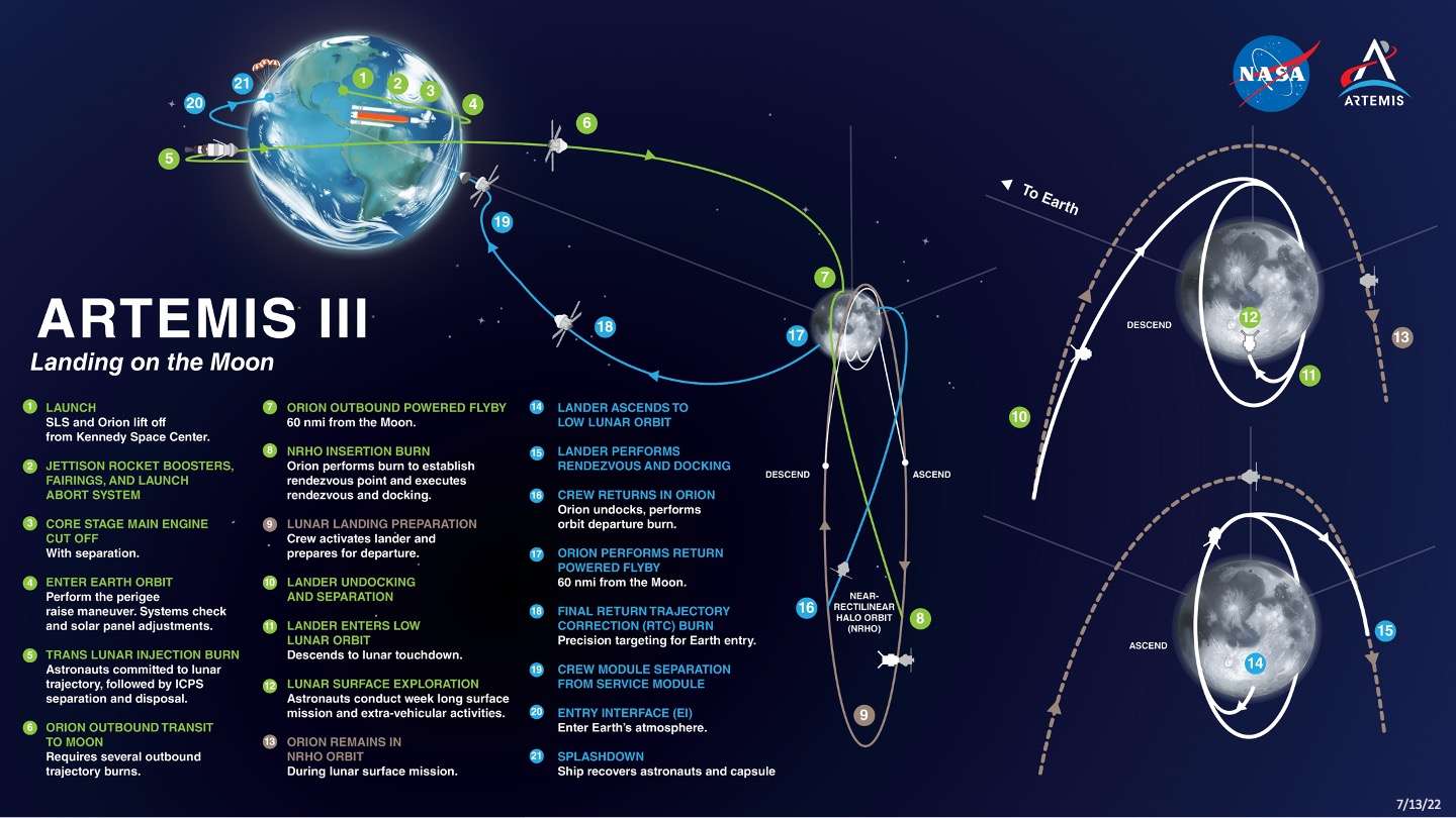artemis_iii_mission_map_2022-57f905bd610eb252c346b8ba4814985d.jpg