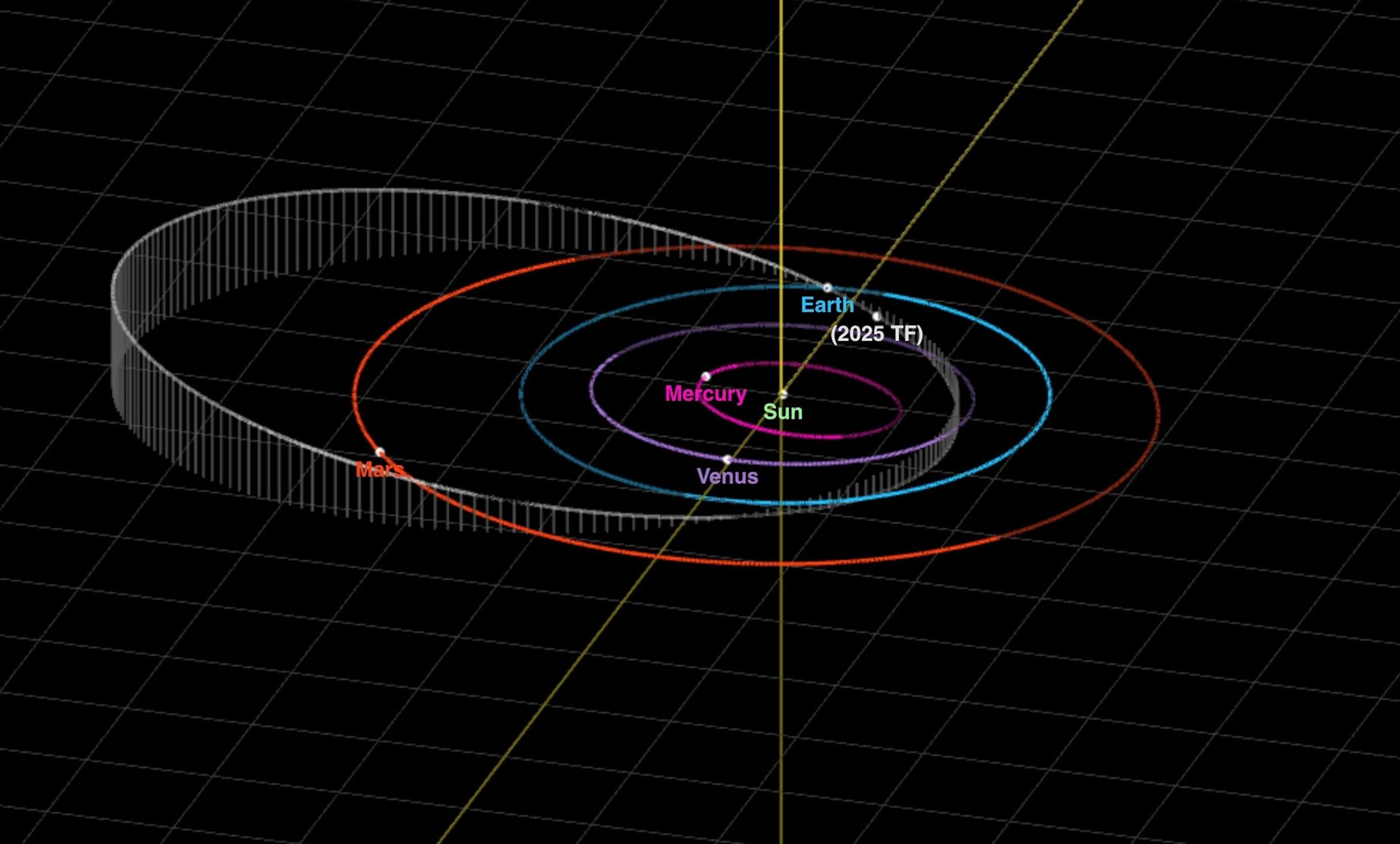 asteroid-2025-tf-01-ht-jt-251007_1759853254964_hpMain-5d24f86094044da8e3a8e3dfeafb5eec.jpg