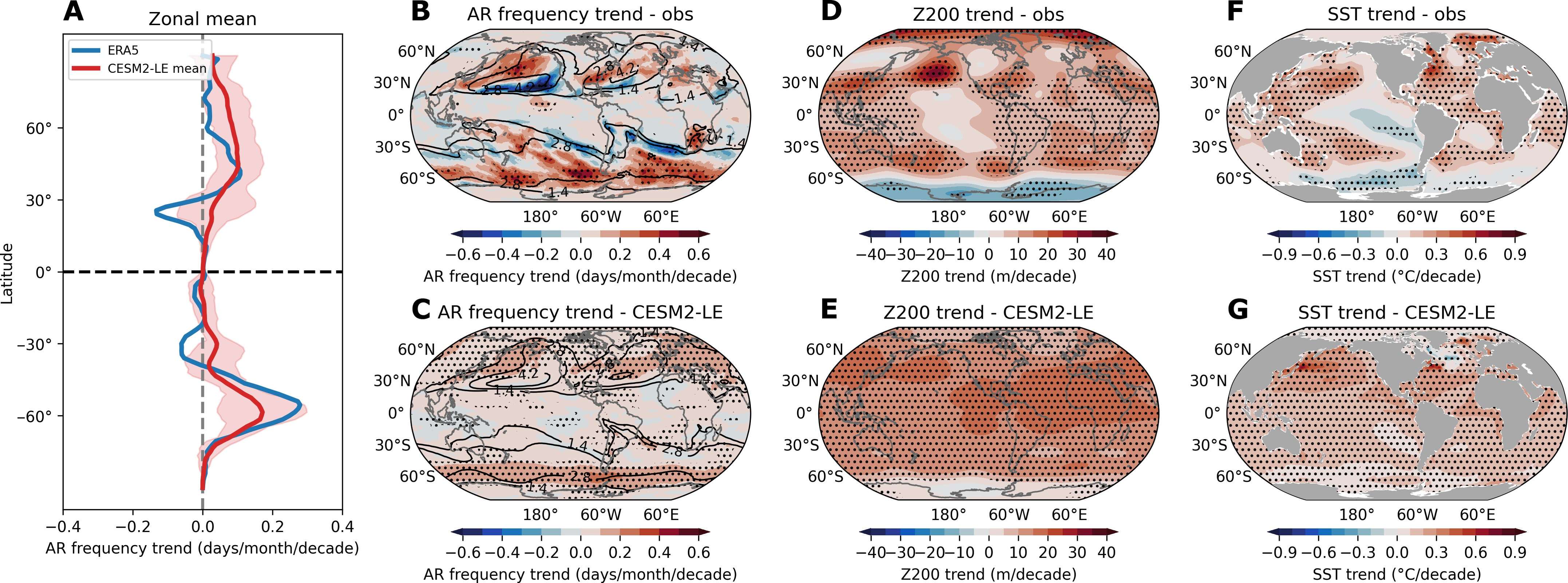 Observed-and-simulated-historical-trends-of-AR-frequency-circulation-and-SST-878012800bff107dd7a29bc1a18fe18a.jpeg