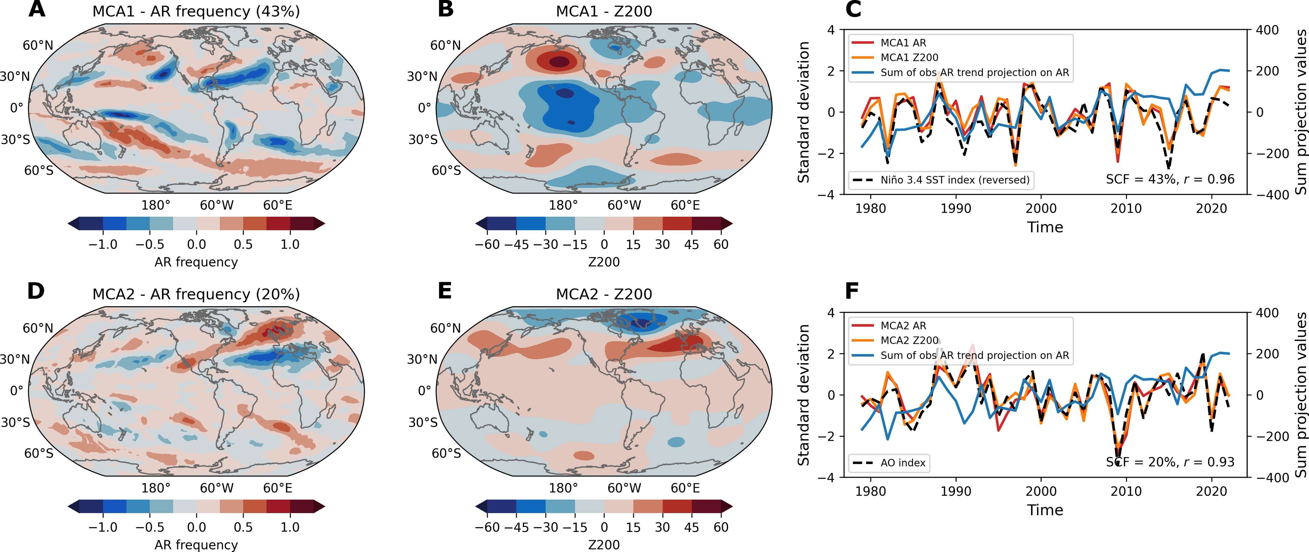 Observed-statistical-relationship-between-detrended-AR-frequency-and-circulation-cd85aa6485e009feba1ec9a8888f6b3e.jpeg