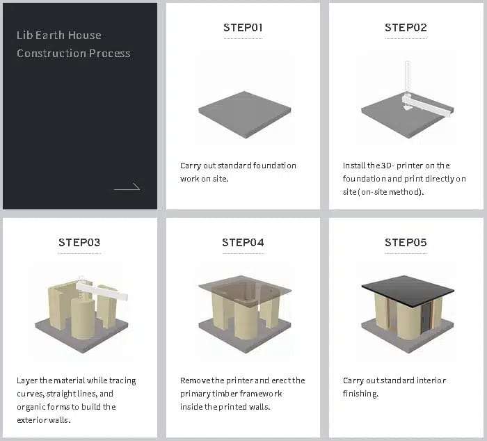 Construction-stages-of-the-Lib-Earth-House-46b4be64fad1f2a58efa9bc556b3ec02.jpeg