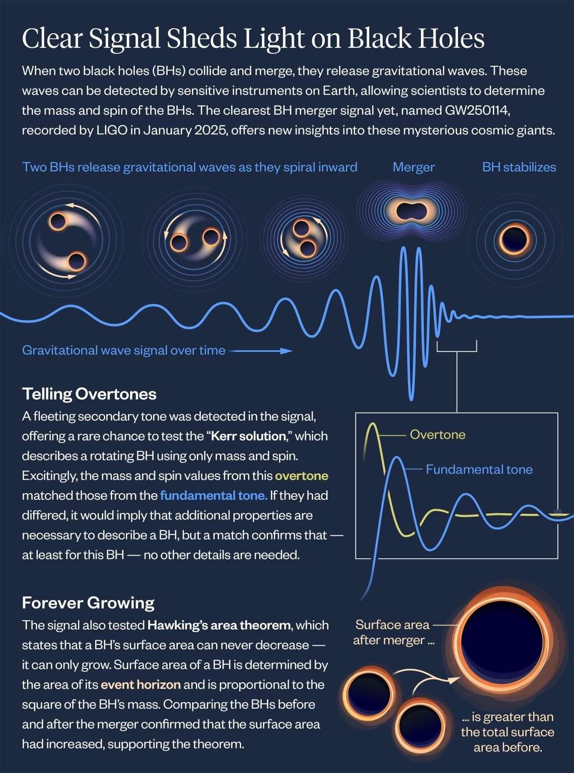 Clear-Signal-Sheds-Light-on-Black-Holes-&ndash;-Infographic-85f2aabc9aa0e78291d96f840aff90e6.jpeg