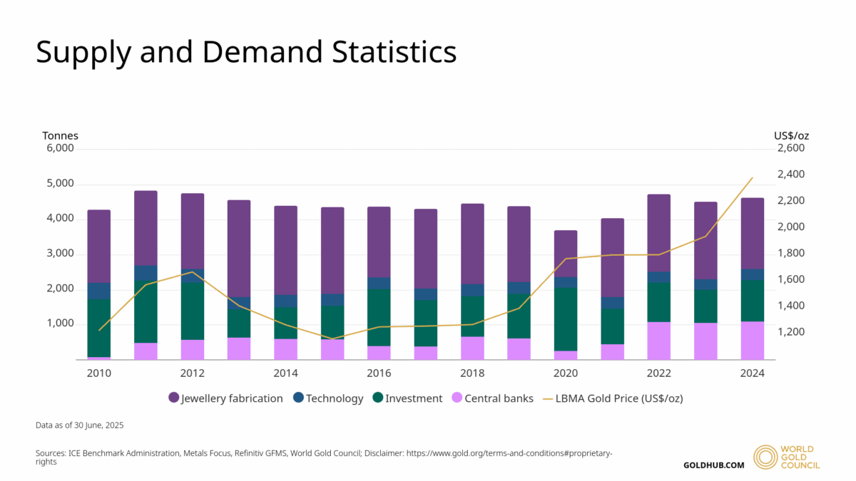 Gold-supply-scaled-b2c98742bfe7c9bfc102c22bd9f9295c.png