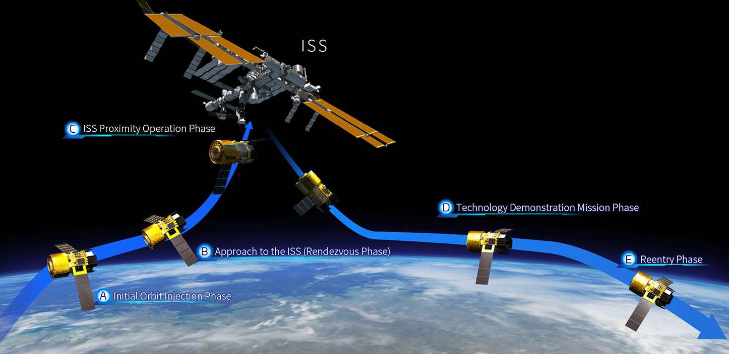space-based-lab-for-advancing-upcoming-aerospace-technologies-a384cde0dd10c7dd568773464a098182.jpg