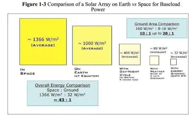 japan-to-beam-energy-down-to-earth-from-space-in-first-real-test-of-orbital-power-transmission-76f1492d43626010981df26f9efb7dd1.jpeg