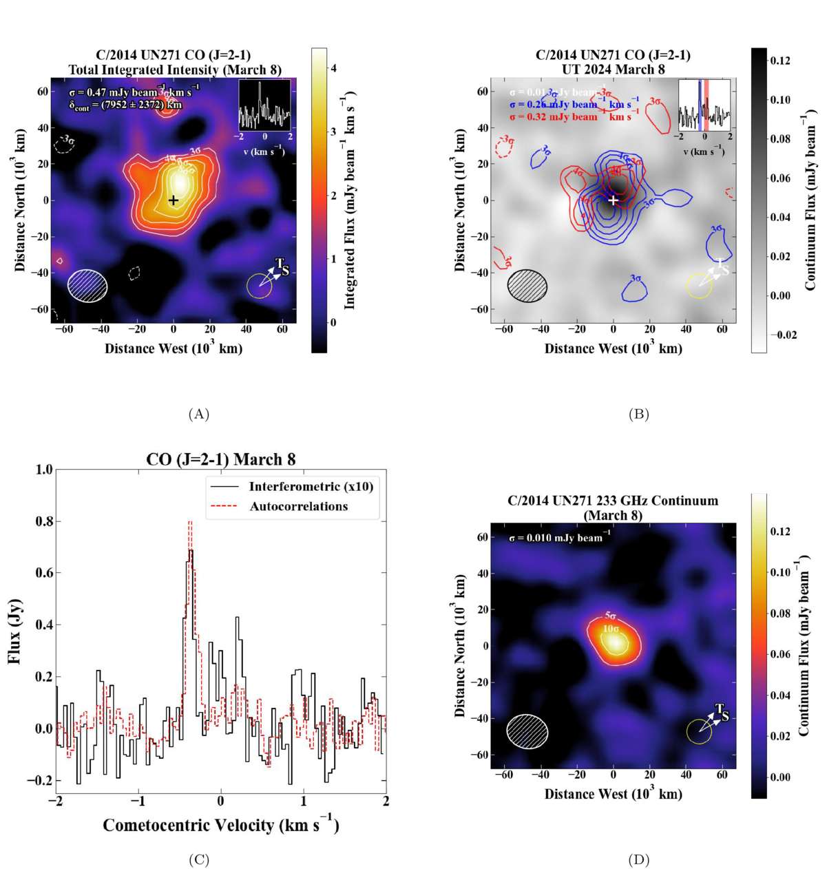 ALMA-Imaging-of-C2014-UN271-df5290b307483904dd755ae879a6d2f5.jpg