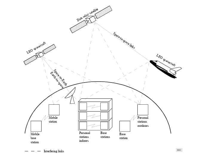 Interference-configurations-between-FPLMTS-units-and-space-services-ef8efec31a6312880d5367cf40dd6f34.jpg