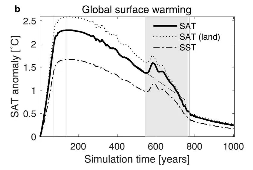 massive-ocean-burp-global-warming-b83bac2b931e36ba4d03afa26624fae6.webp