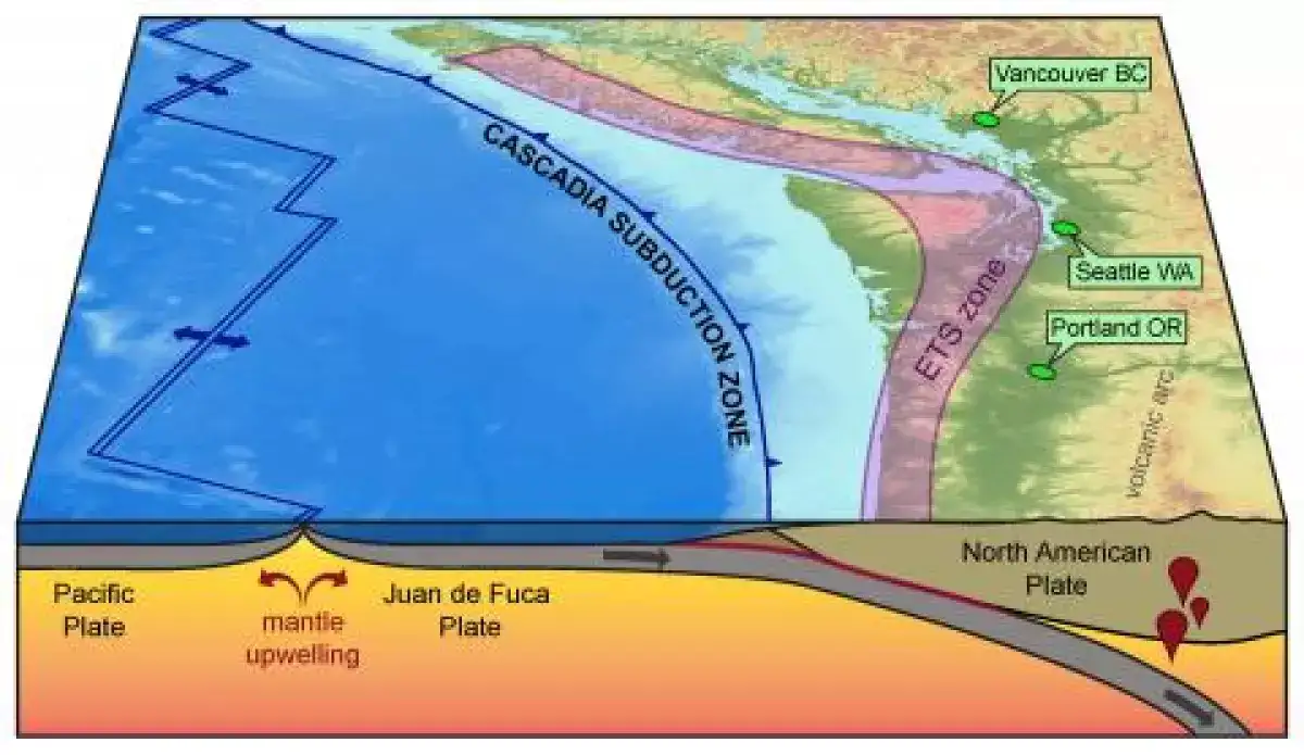 The-Cascadia-Subduction-Zone-fa360930f106118236a2505f454ae19d.webp