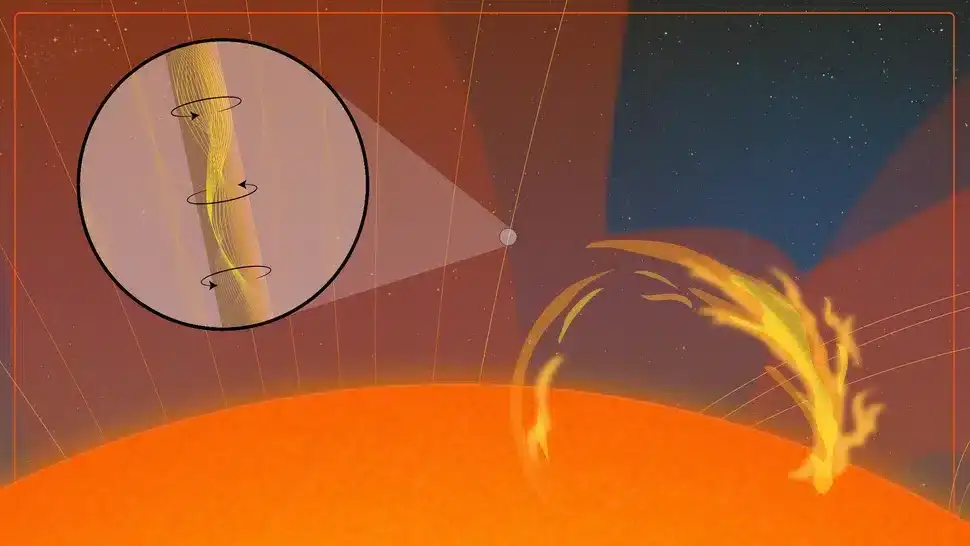 An-illustration-showing-twisting-magnetic-waves-inset-detected-by-the-Inouye-Solar-Telescope-1f5091e98c9587261d20a7e84dc4ef18.webp