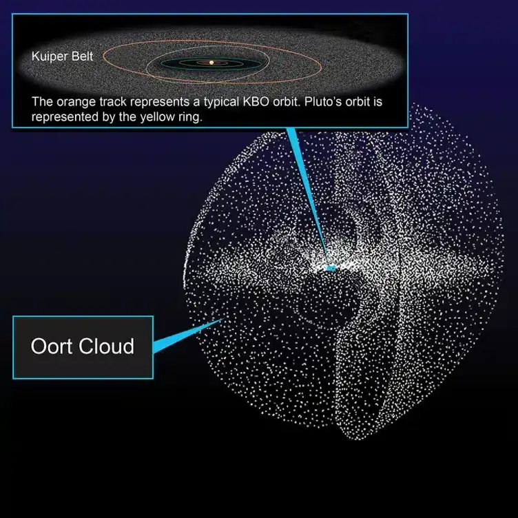 planet-may-be-orbiting-farther-than-pluto-2e457b2dbd4c1fbee5294fcdab708309.webp