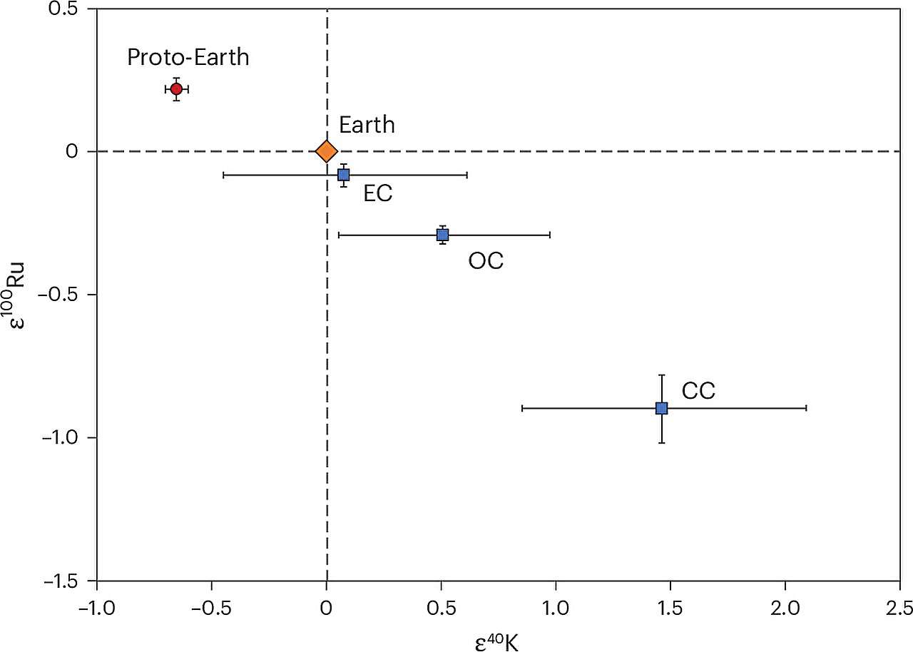 earth-and-proto-earth-e4f1cf9e71669a2b3b2f12b7d5cf3f64.jpg