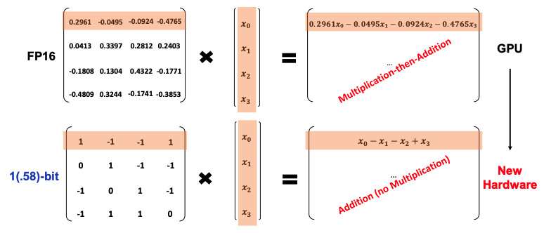 bitnet-ternary-weights-d5b1e99966479cc00d67ea2c5cd7759b.jpg