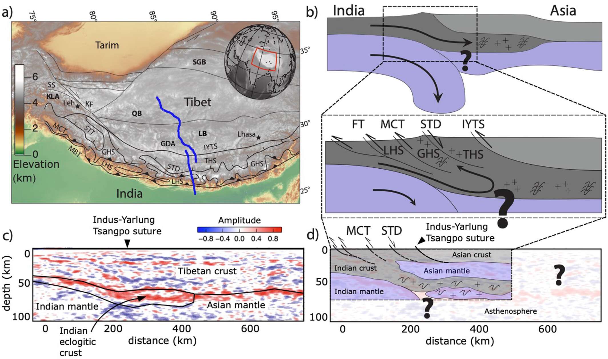 Key-features-of-the-Himalayan-Tibetan-collisional-zone-4d86cc88fd66e474618bcc185a8ef197.jpg
