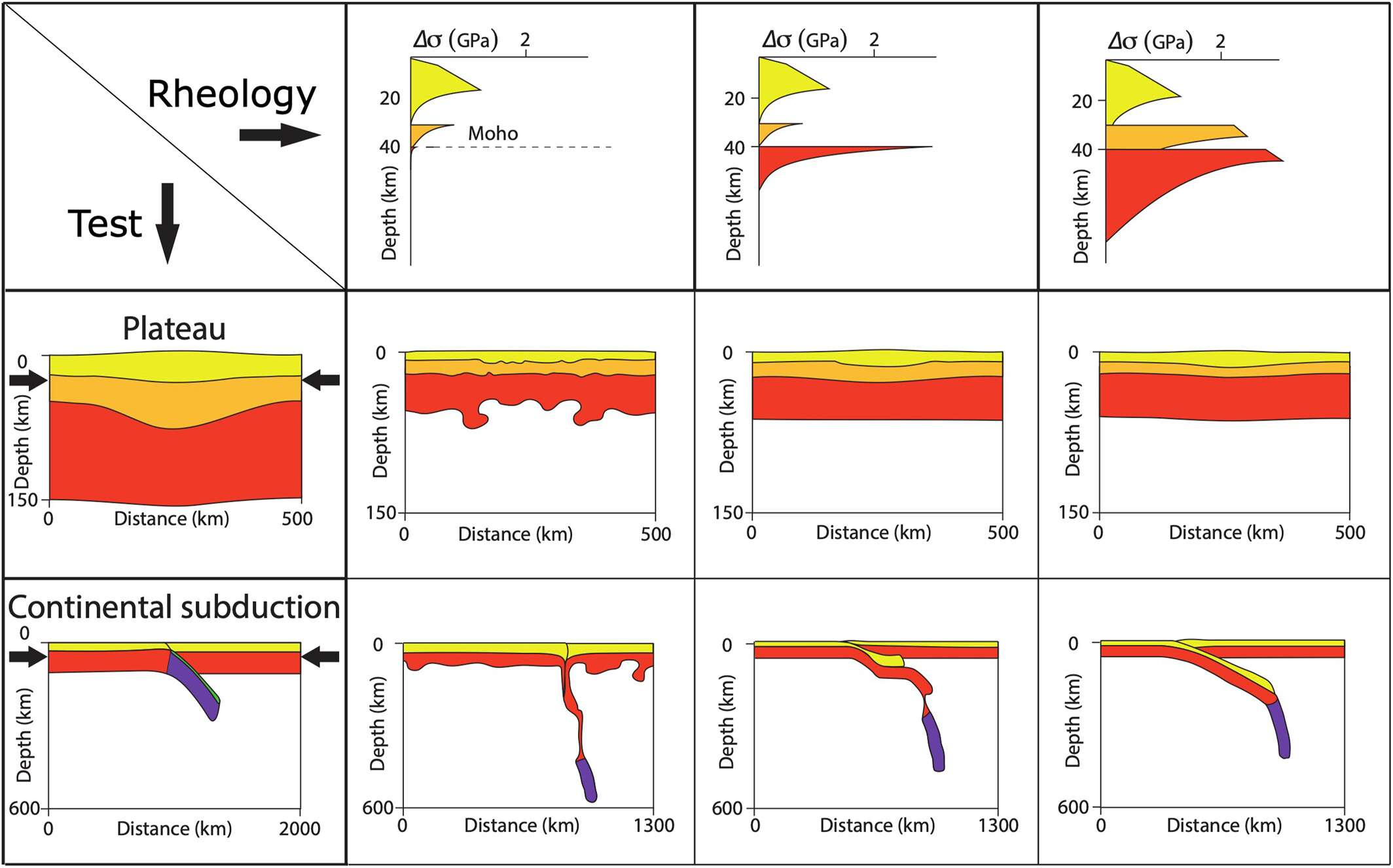 Numerical-simulations-of-stability-in-plateau-and-collisional-tectonic-settings-3b76cf5b4fa9ca4fdf778dc3037d17e3.jpg