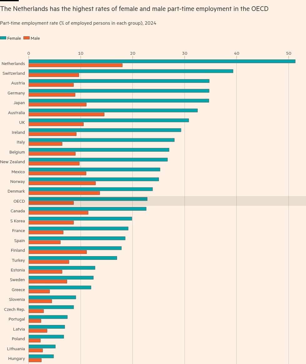 Part-time-employment-rate-of-employed-persons-in-each-group-2024-91a5f450389b4ccbf93c32e599a69a67.jpeg