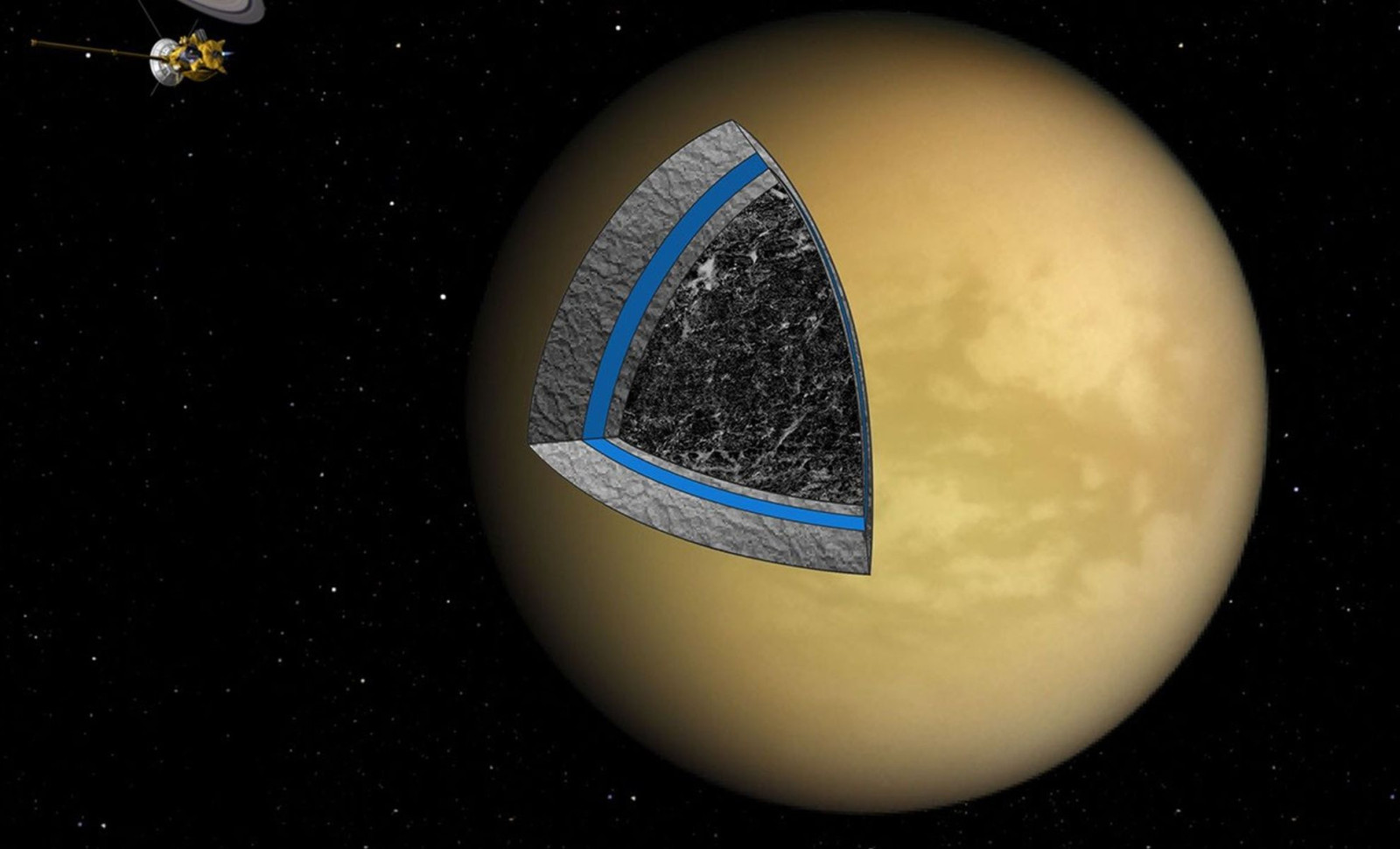 Titan: A Promising Reservoir of Fuel and Materials for Future Space Ventures 