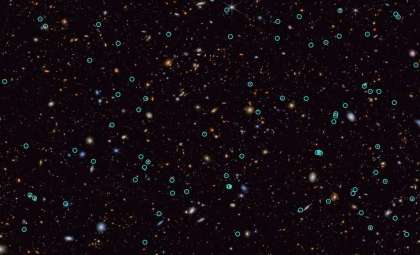 Webb Telescope Reveals Supernovae from the Universe’s Earliest Epochs