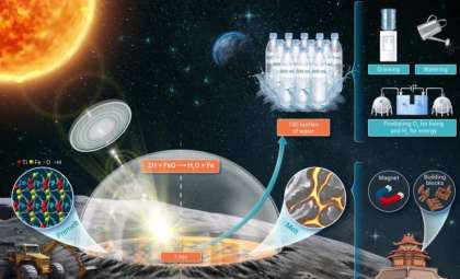 Scientists Develop Innovative Technique to Harvest Water from Lunar Soil, Advancing Moon Habitats
