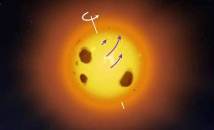 Astronomers Uncover Unusual Spin Pattern in Star V889 Herculis, Challenging Stellar Models