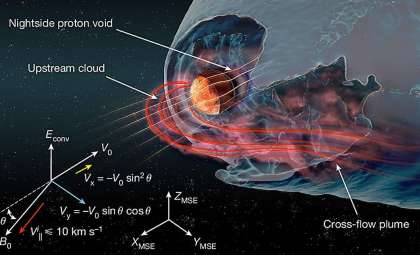 New Study Uncovers Fragility of Mars’ Magnetosphere Amid Solar Wind Influence