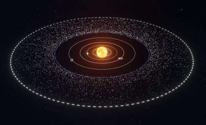 Unveiling a Vast Population of Distant Objects Beyond the Kuiper Belt