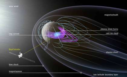 BepiColombo’s Mercury Encounter Reveals New Insights into Its Magnetic Field