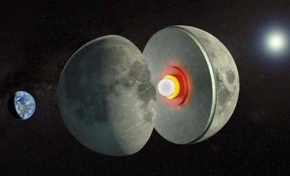 New Evidence Suggests a Molten Layer Persists Deep Inside the Moon